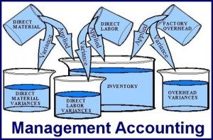management-accounting-300x197