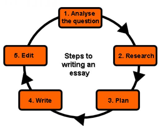 tips for writing an analysis essay