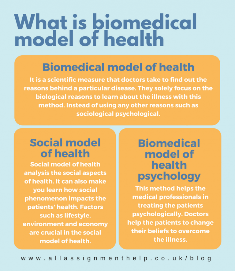 What is Biomedical Model of Health
