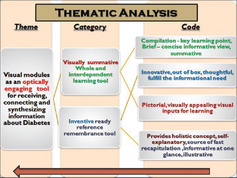 master thesis thematic analysis