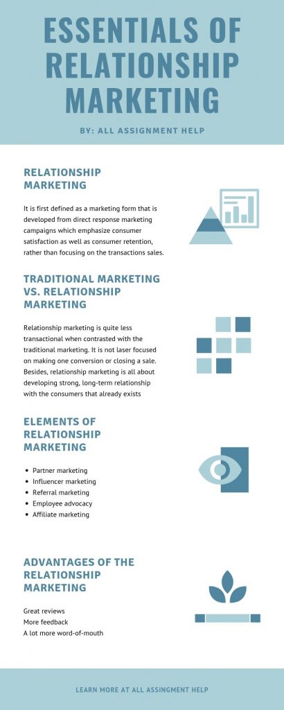 Essentials of Relationship Marketing