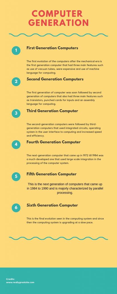 Computer-Generation