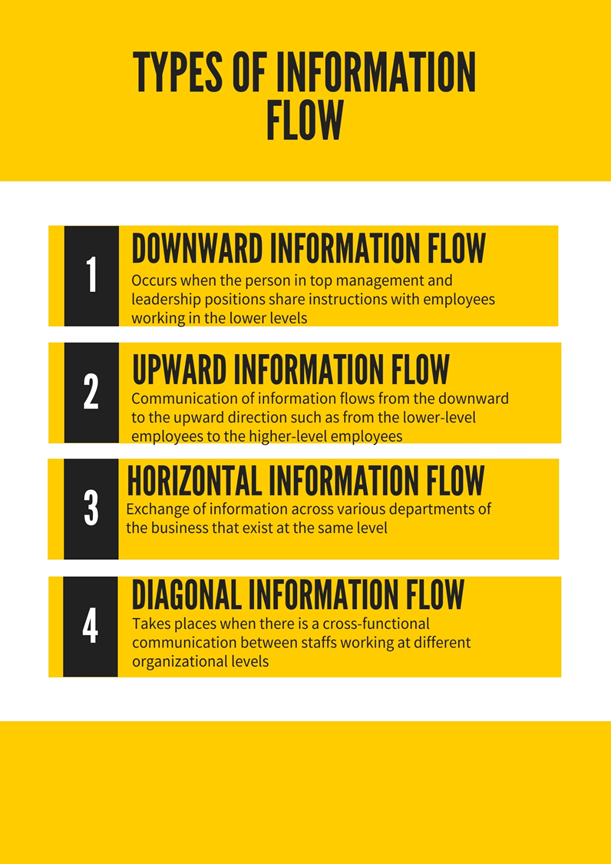 Types of Information Flow