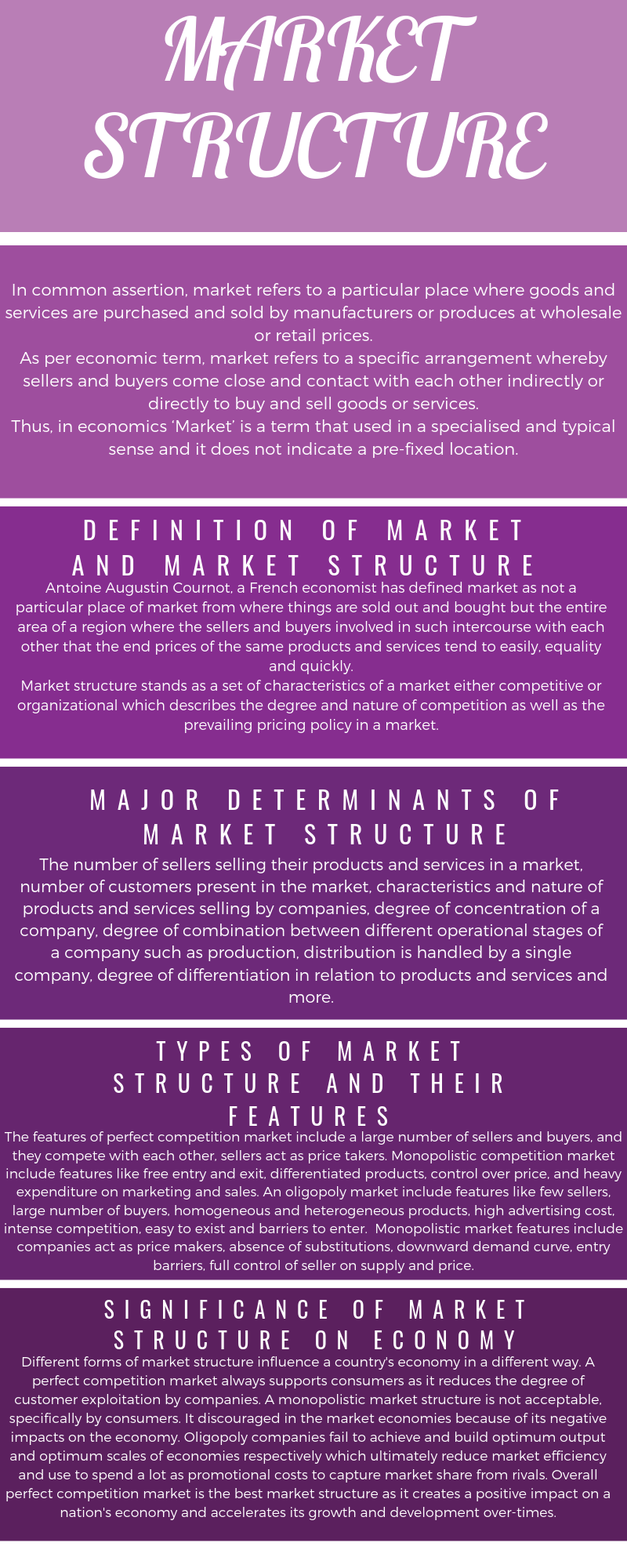 market-structure