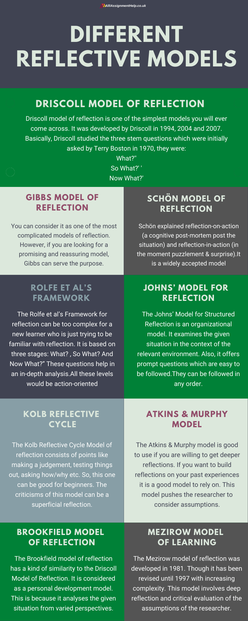 johns model reflection