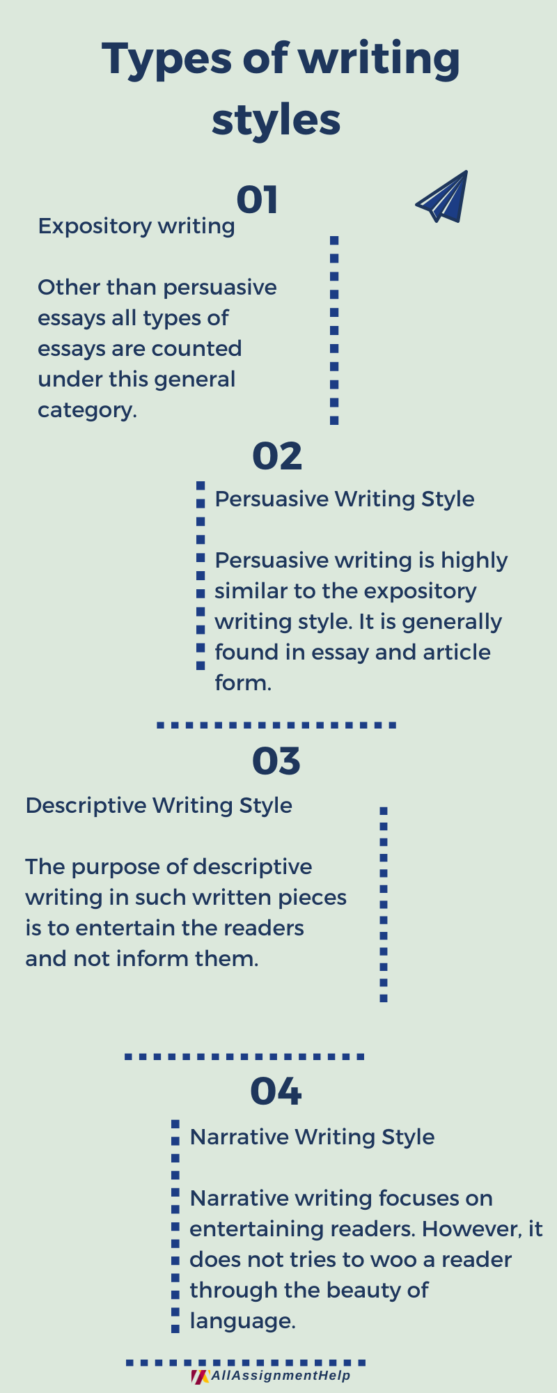 the 4 types of writing
