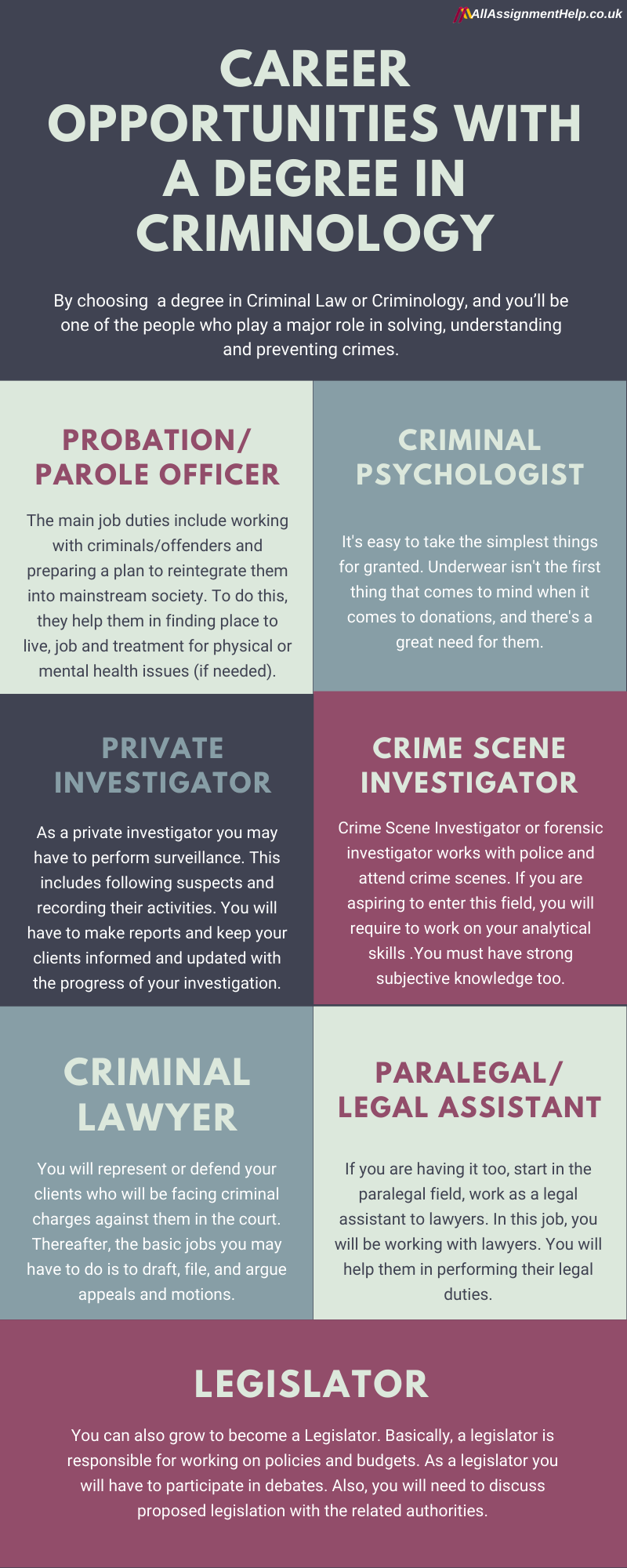 what-is-criminology-career-opportunity