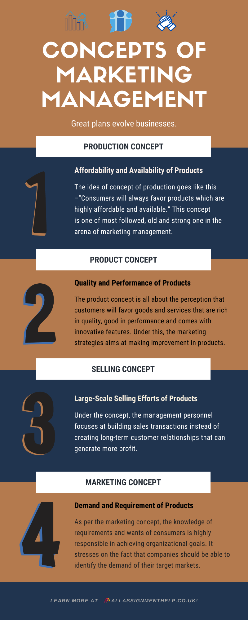 marketing management concepts