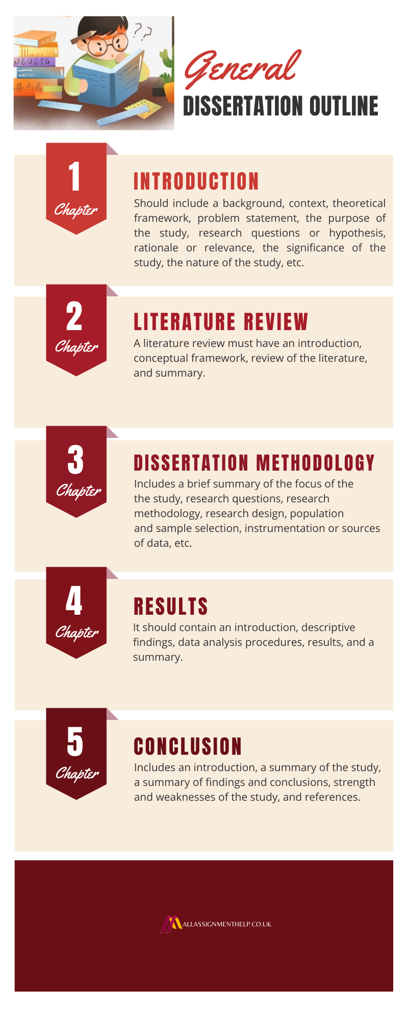 five chapters of dissertation
